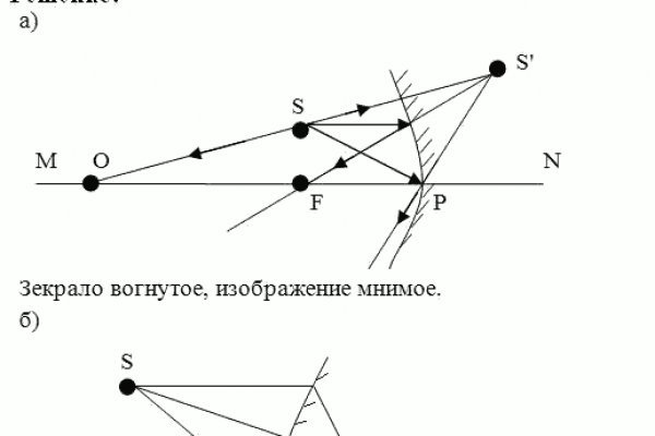 Кракен площадка торговая kr2web in